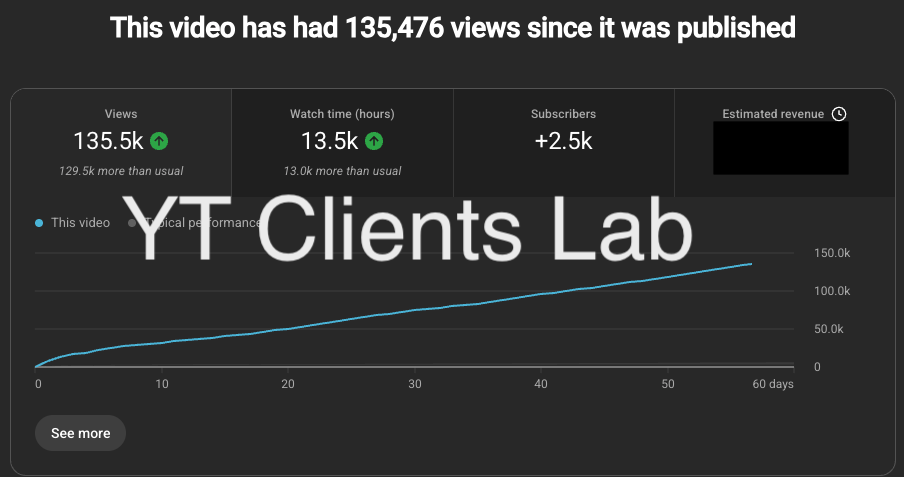 YT Clients Lab